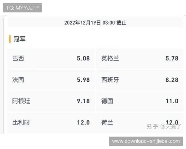 历届世界杯赔率第一球队的表现对比与分析总结