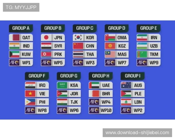 2026年世界杯48强分组规则与抽签流程全方位解读