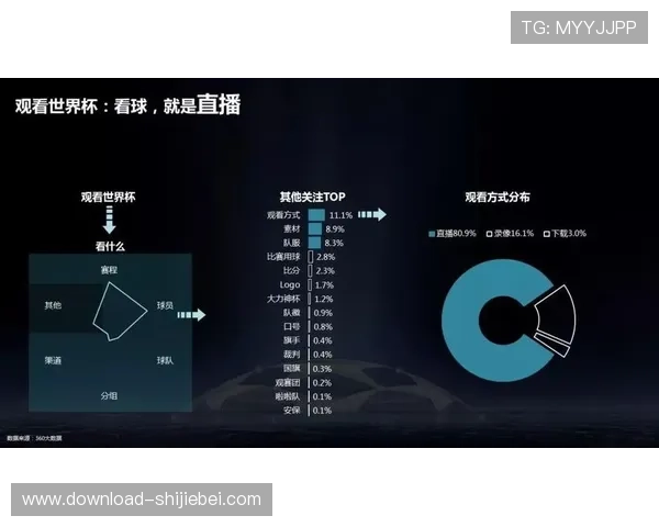 2026年世界杯决赛圈央视版权转播时间表及高清直播观看指南