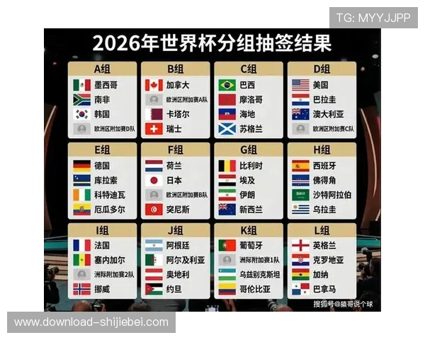 2026年世界杯分组抽签预测指南：哪些球队有望分入同一组的详细分析