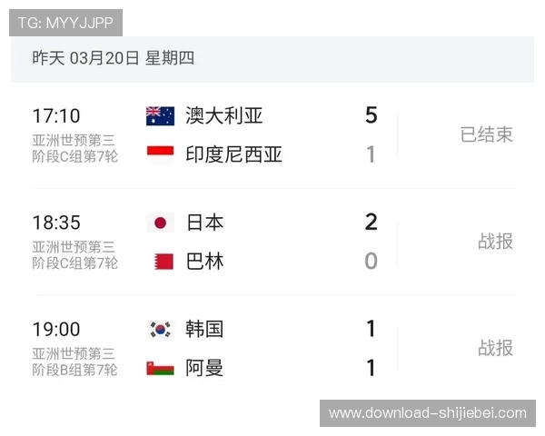 2026年美加墨世界杯积分榜各队最新积分变化趋势全景解读