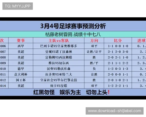 专业分析师为你带来2024年世界杯比赛预测的最新趋势与技巧