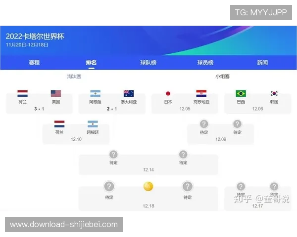 卡塔尔世界杯淘汰赛的比赛规则、赛程安排及晋级条件全方位解析